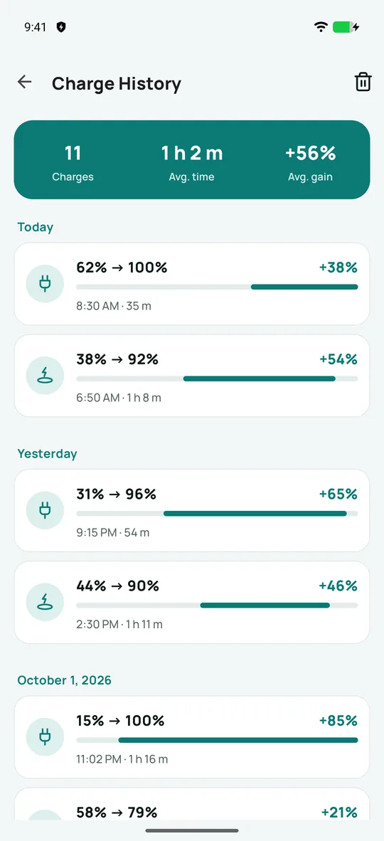 Charge history